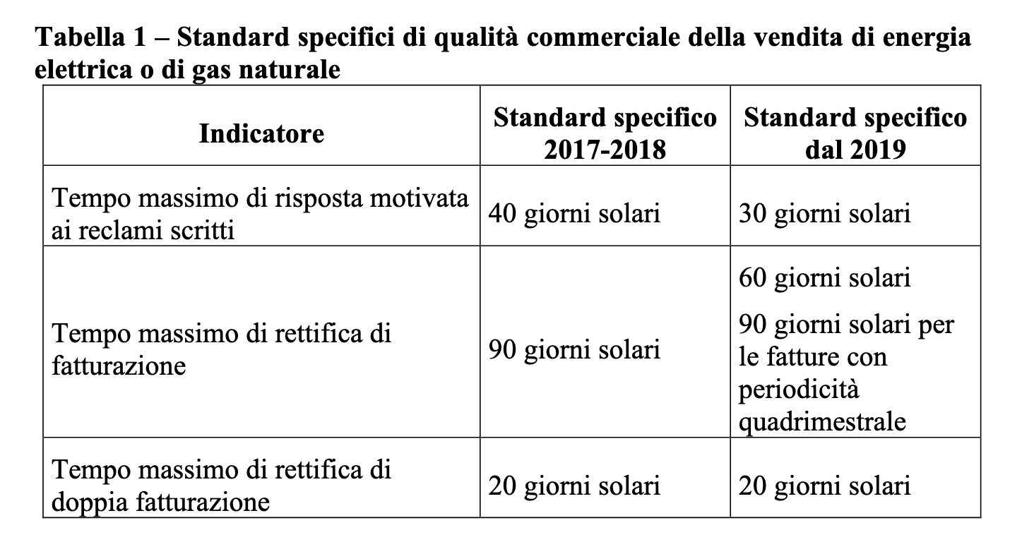 Arera_Standard_Specifici_tabella